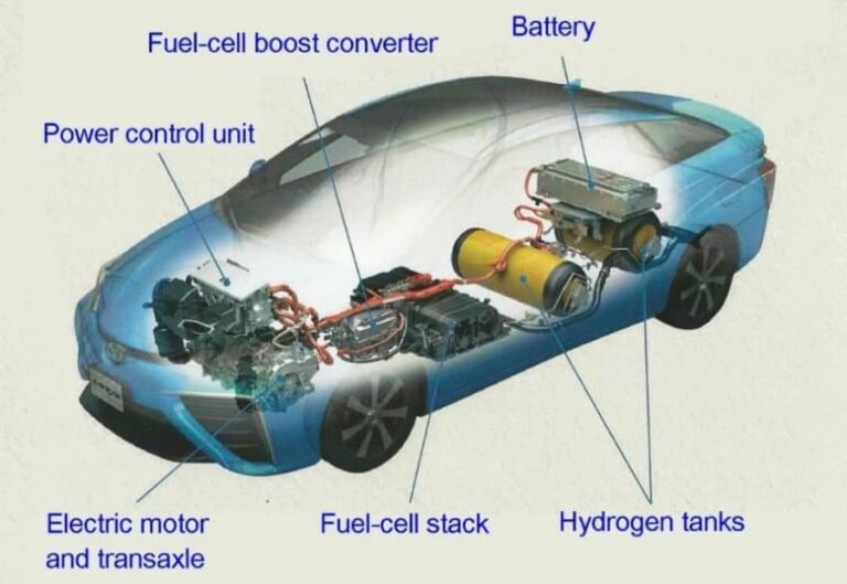 2024 Toyota Mirai: Price, Specs, Range, Interior & Engine - Future Of 