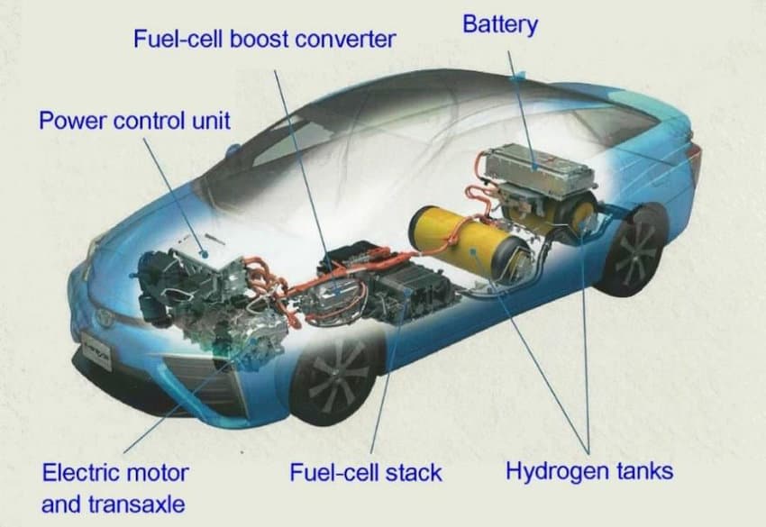 Toyota-Mirai-layout-flowchart