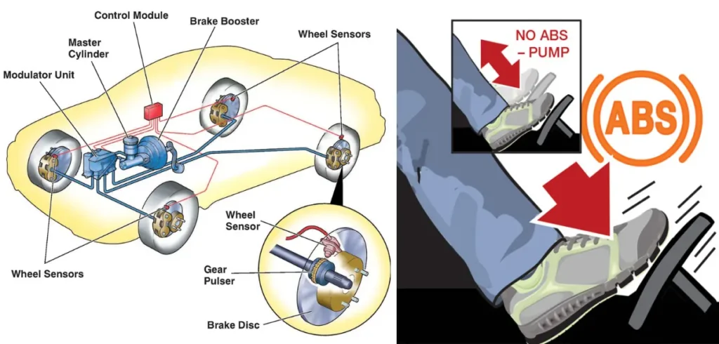 Anti-lock Brake System Technical Explanation