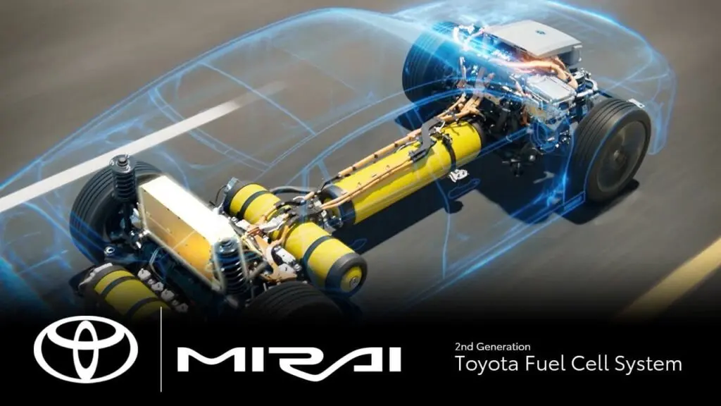 Toyota Mirai Technology Hydrogen Fuel-Cell