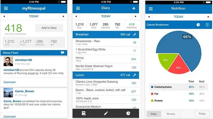 Users views about MyFitnessPal