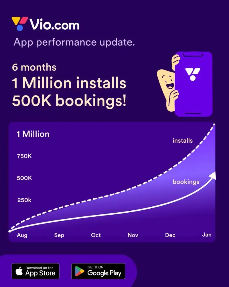 vio app Performance