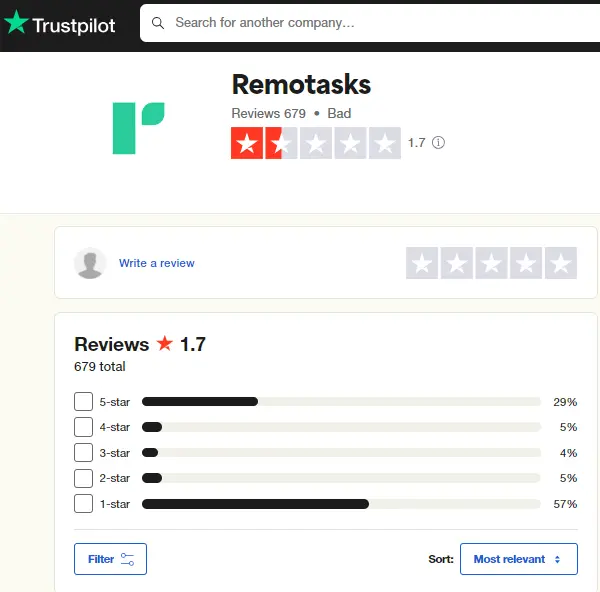 Remotask Review on Trustpilot