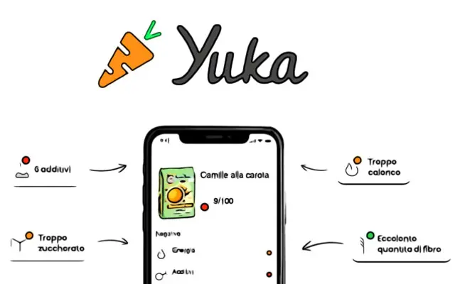 Yuka App
