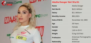 Abella Danger Net Worth: Salary, Lifestyle, Biography, Age, Height & Relationship Details