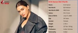 Kriti Sanon Net Worth 2025: Income, Movies, Age, and BF
