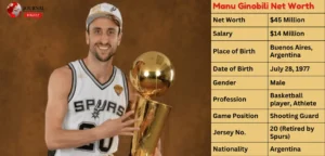 Manu Ginobili Net Worth