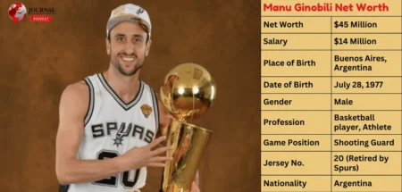 Manu Ginobili Net Worth