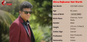 Shiva Rajkumar Net Worth 2025: Early Life, Biography, Age, Wife, Family & Movies Awards