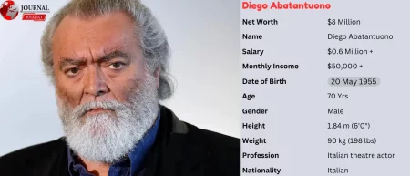 Diego Abatantuono Net Worth: Income, Salary, and Biography