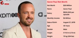 Aaron Paul Net Worth 2025: Biography, Career, Salary, Investments, and Future Earnings Aaron Paul Net Worth 2025: Biography, Career, Salary, Investments, and Future Earnings