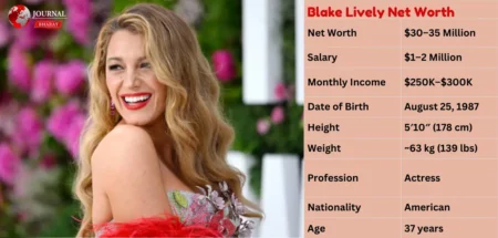 Blake Lively Net Worth
