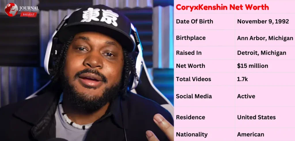 CoryxKenshin Net Worth