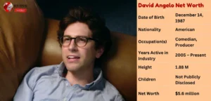 David Angelo Net Worth
