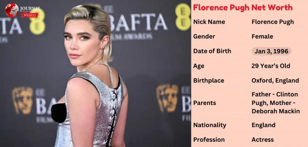 Florence Pugh Net Worth