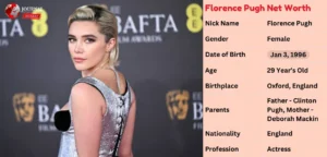 Florence Pugh Net Worth