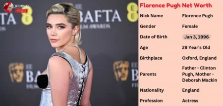 Florence Pugh Net Worth