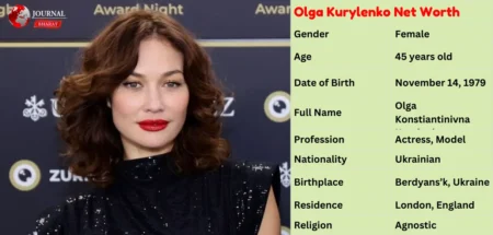 Olga Kurylenko Net Worth