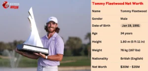 Tommy Fleetwood Net Worth