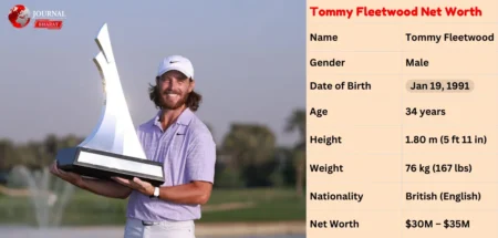 Tommy Fleetwood Net Worth