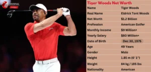 Tiger Woods Net Worth 2025: Is He Still the Richest Golfer Alive?