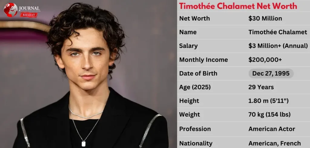 Timothée Chalamet Net Worth 2025: The Rise of Hollywood’s Golden Boy