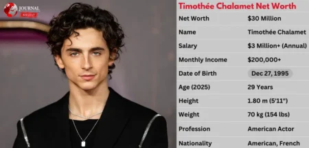 Timothée Chalamet Net Worth 2025: The Rise of Hollywood’s Golden Boy