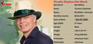 Timothy Olyphant Net Worth 2025: How He Built His Fortune