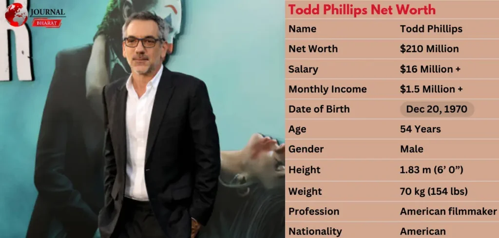 Todd Phillips Net Worth 2025: How He Built His Multi-Million Dollar Empire