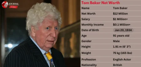 Tom Baker Net Worth 2025: Actor’s Career Highlights and Earnings Breakdown