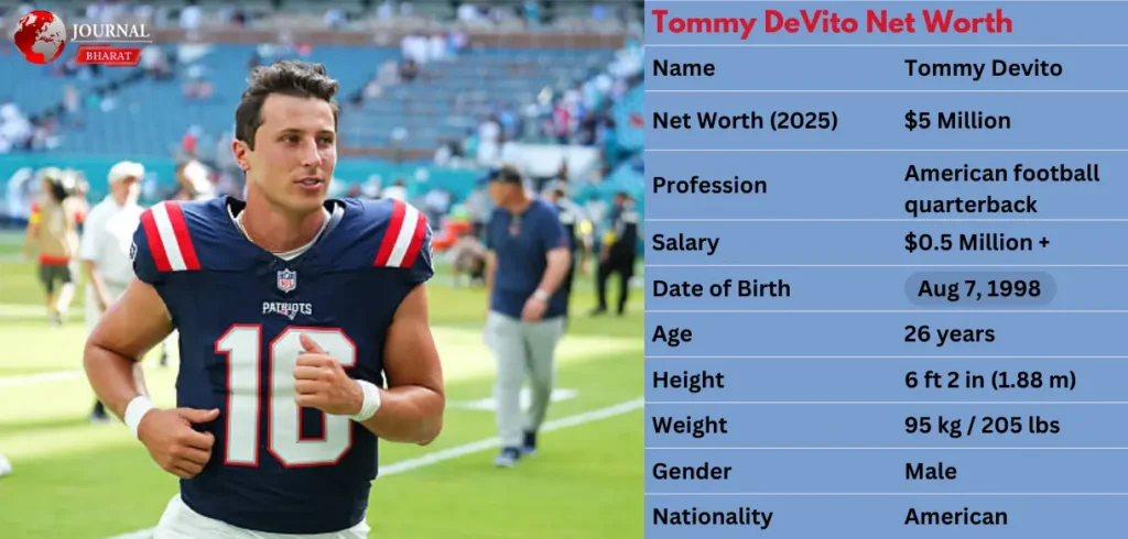 Tommy DeVito Net Worth 2025: Age, Earnings, Salary, and Car Collection Tommy DeVito Net Worth 2025: Age, Earnings, Salary, and Car Collection