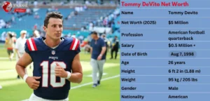 Tommy DeVito Net Worth 2025: Age, Earnings, Salary, and Car Collection Tommy DeVito Net Worth 2025: Age, Earnings, Salary, and Car Collection