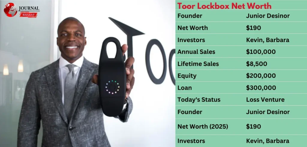 Toor Lockbox Net Worth 2025: Career Highlights and Earnings Breakdown