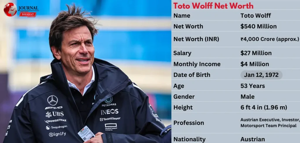 Toto Wolff Net Worth 2025: Salary, Business Ventures, and Luxury Cars