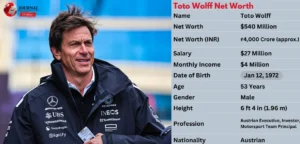 Toto Wolff Net Worth 2025: Salary, Business Ventures, and Luxury Cars
