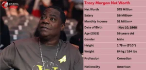 Tracy Morgan Net Worth 2025: Comedy, TV Shows & Fortune