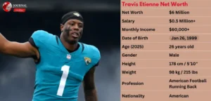 Travis Etienne Net Worth 2025: Salary, Assets & Career Highlights