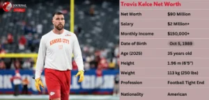 Travis Kelce Net Worth 2025: NFL Salary, Contract & Earnings Breakdown