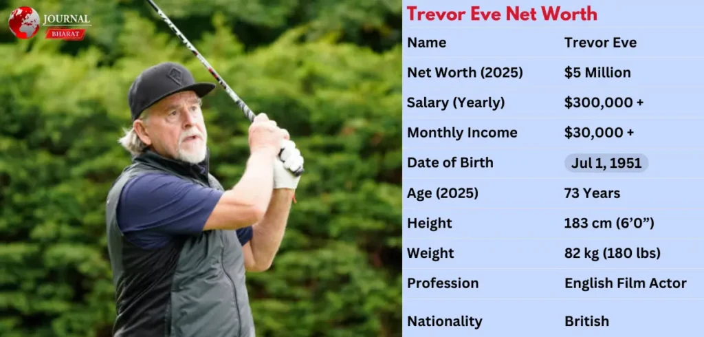 Trevor Eve Net Worth 2025: Film Career Earnings & Personal Life Revealed Trevor Eve Net Worth 2025: Film Career Earnings & Personal Life Revealed