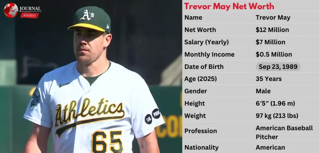 Trevor May Net Worth 2025: Career Earnings, Salary & Contract Details Trevor May Net Worth 2025: Career Earnings, Salary & Contract Details
