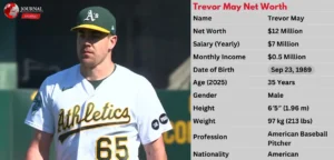 Trevor May Net Worth 2025: Career Earnings, Salary & Contract Details