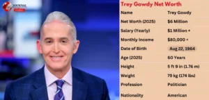 Trey Gowdy Net Worth 2025: Salary, Political Career & Earnings Revealed