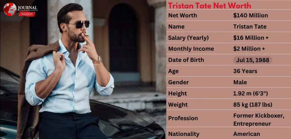 Tristan Tate Net Worth 2025: The Real Truth Behind His Money Tristan Tate Net Worth 2025: The Real Truth Behind His Money