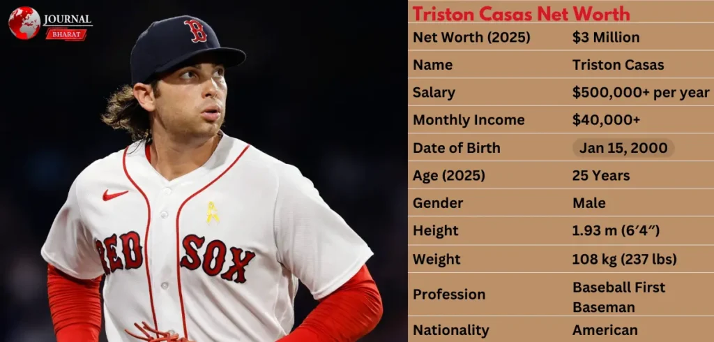 How Rich is Triston Casas in 2025? Net Worth, Salary, and Contracts How Rich is Triston Casas in 2025? Net Worth, Salary, and Contracts
