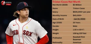 How Rich is Triston Casas in 2025? Net Worth, Salary, and Contracts