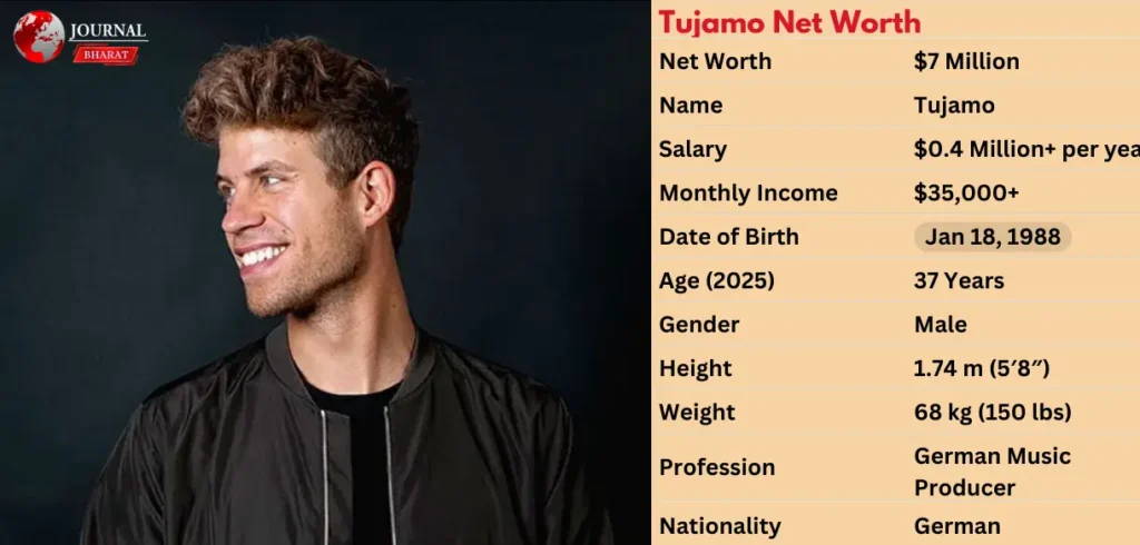 Tujamo Net Worth 2025: Career, Earnings & Rap Legacy Tujamo Net Worth 2025: Career, Earnings & Rap Legacy