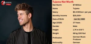Tujamo Net Worth 2025: Career, Earnings & Rap Legacy