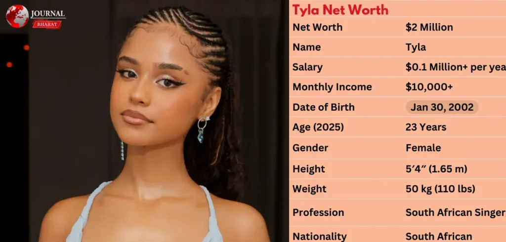 How Rich is Tyla in 2025? Net Worth, Salary and Assets How Rich is Tyla in 2025? Net Worth, Salary and Assets