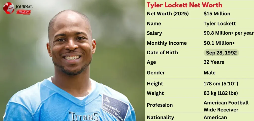 Tyler Lockett Net Worth 2025: Salary, Career Earnings & LifeStyle Tyler Lockett Net Worth 2025: Salary, Career Earnings & LifeStyle