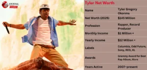 Tyler, the Creator Net Worth 2025: Music Sales, Earnings & Biography